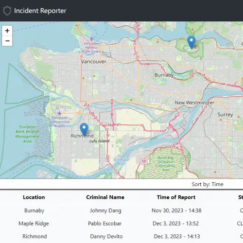 Incident Reporter Project